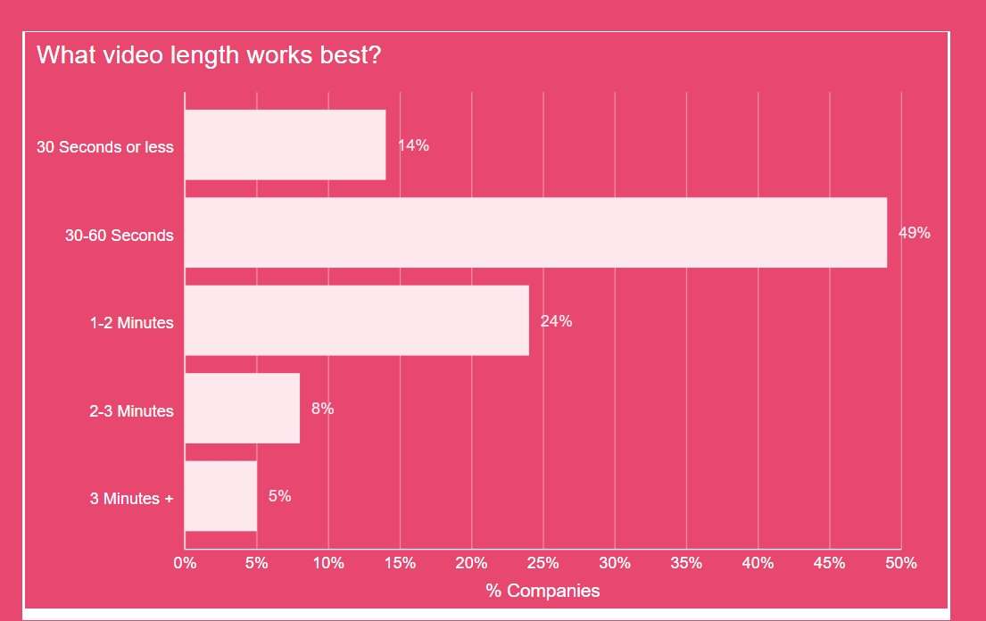 Video Marketing Statistics 2025