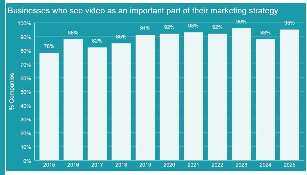 Get Camera Ready: Livestreaming Is the Future of Social Media